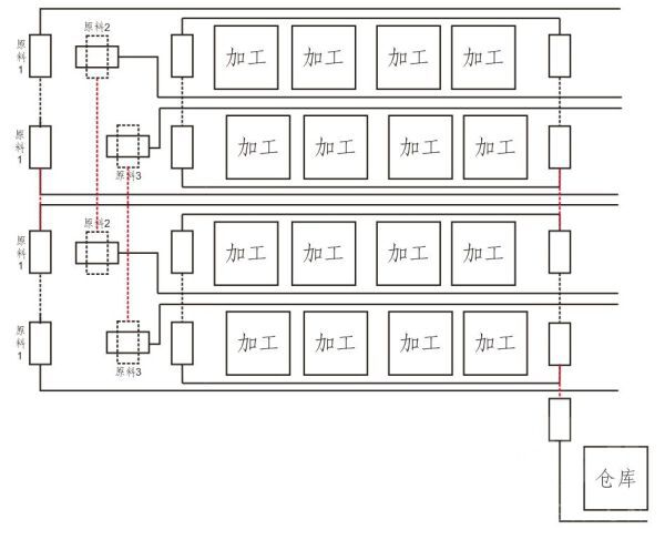 戴森球計劃-通用黑盒產線佈局建議