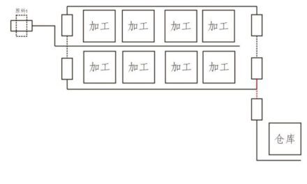 戴森球計劃-通用黑盒產線佈局建議