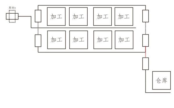 戴森球計劃-通用黑盒產線佈局建議