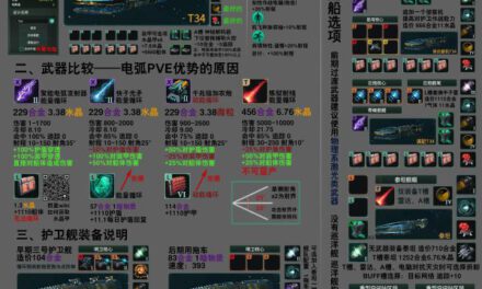 群星-3.0.3版本艦隊搭配指南