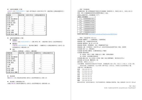 魔物獵人崛起-全補正機制及傷害計算公式