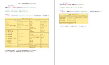 魔物獵人崛起-全補正機制及傷害計算公式