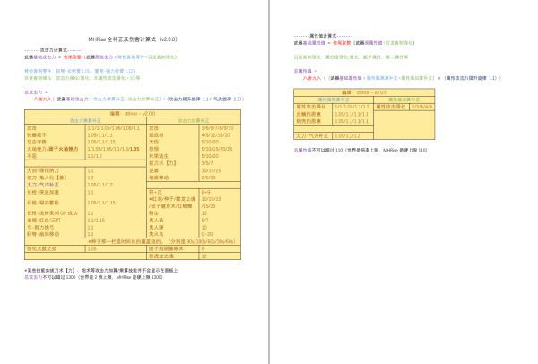 魔物獵人崛起-全補正機制及傷害計算公式