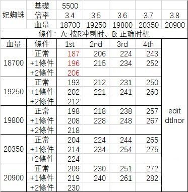 魔物獵人崛起-撞牆傷害測量怪物血量