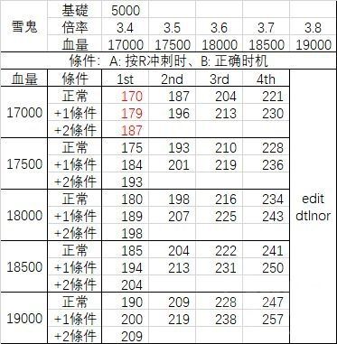 魔物獵人崛起-撞牆傷害測量怪物血量