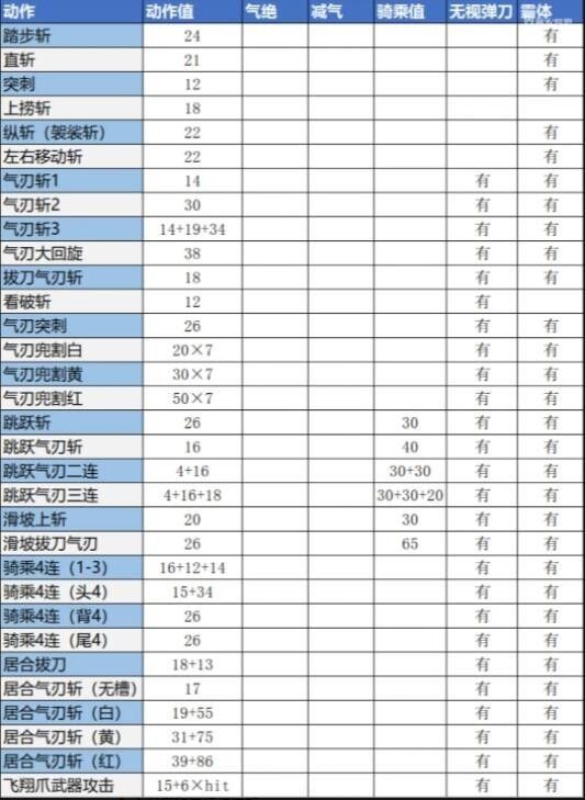 魔物獵人崛起-武器相關知識點講解