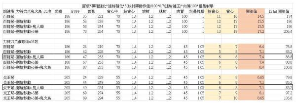 魔物獵人崛起-百龍輕弩放射流配裝