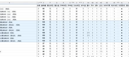 魔物獵人崛起-盾斧翔蟲強化空解機制解析