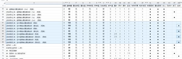 魔物獵人崛起-盾斧翔蟲強化空解機制解析