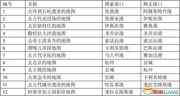 大航海時代4威力加強版HD-流程圖文攻略