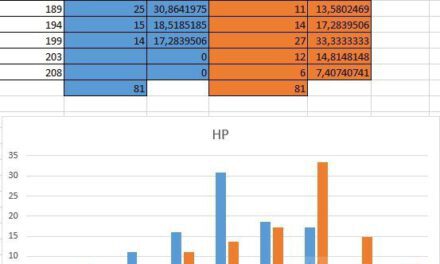 魔物獵人崛起-弱小招來數據測試