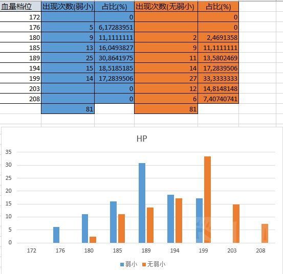 魔物獵人崛起-弱小招來數據測試