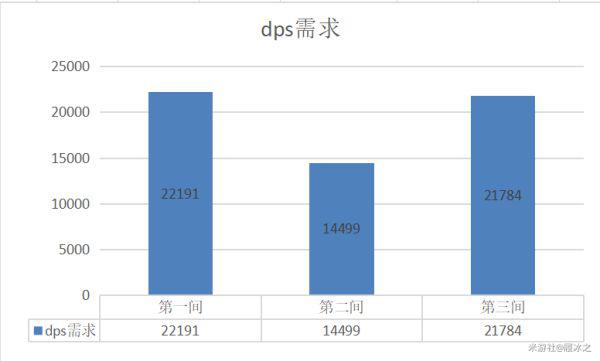 原神-2.1下半期深淵第12層怪物血量統計及配隊建議