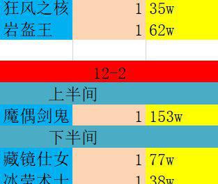 原神-2.1下半期深淵第12層怪物血量統計及配隊建議