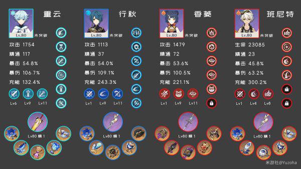 原神-2.1版十月11、12層全四星陣容