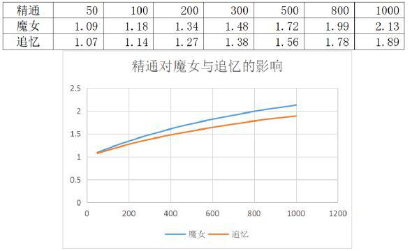 原神-胡桃魔女套與追憶套選擇分析