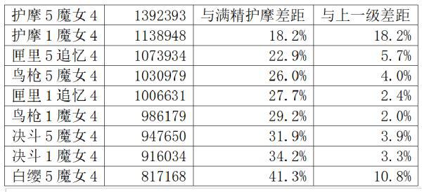 原神-胡桃魔女套與追憶套選擇分析