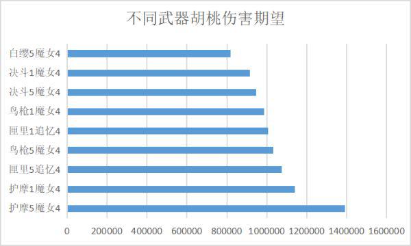 原神-胡桃魔女套與追憶套選擇分析