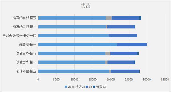 原神-銜珠海皇輸出計算與適配角色分析