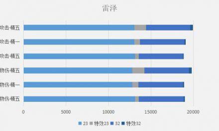 原神-銜珠海皇輸出計算與適配角色分析