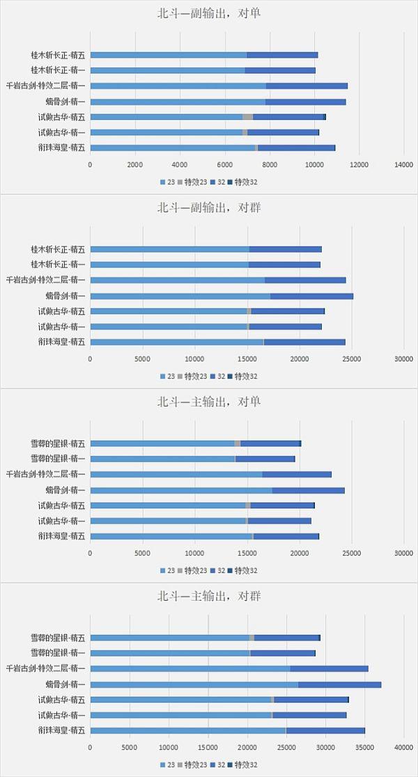 原神-銜珠海皇輸出計算與適配角色分析