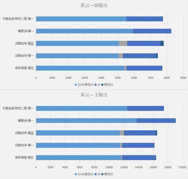 原神-銜珠海皇輸出計算與適配角色分析