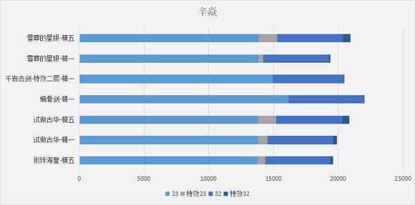 原神-銜珠海皇輸出計算與適配角色分析