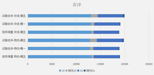 原神-銜珠海皇輸出計算與適配角色分析