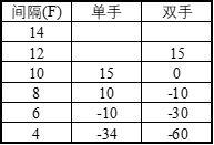 暗黑破壞神2重製版-旋風技能屬性簡析