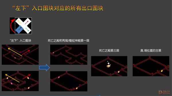 暗黑破壞神2重製版-第二幕地圖詳細路線圖解