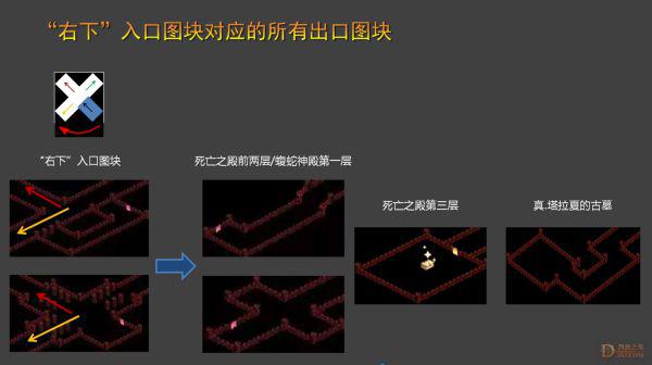 暗黑破壞神2重製版-第二幕地圖詳細路線圖解