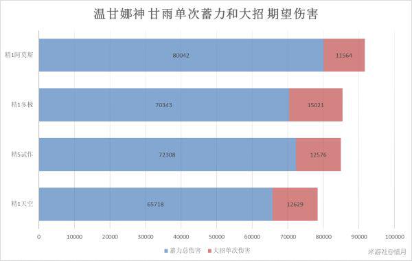 原神-冬極白星強度對比及適用角色解析