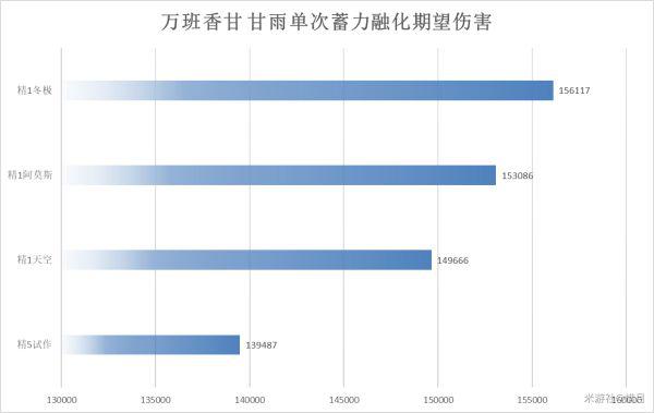 原神-冬極白星強度對比及適用角色解析