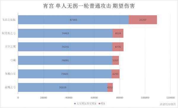 原神-冬極白星強度對比及適用角色解析