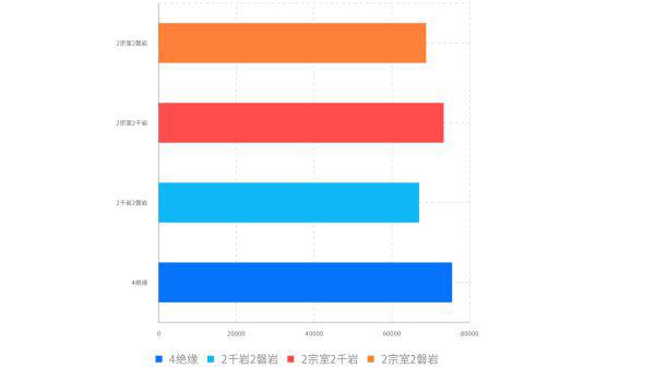 原神-絕緣之旗印效果與實戰傷害分析