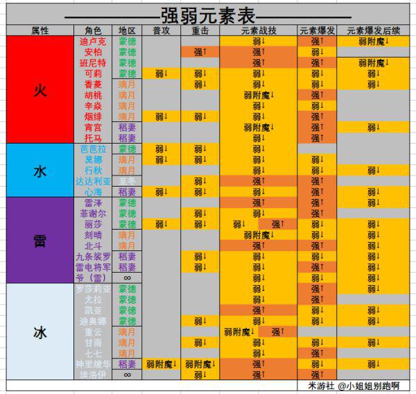 原神-聖遺物如雷的盛怒套裝分析與適用角色