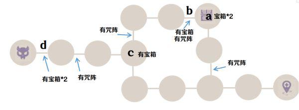 原神-如何打謎境懸兵第二關