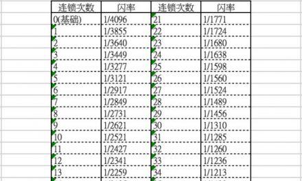 寶可夢晶燦鑽石明亮珍珠-連鎖閃及蛋閃概率對照表