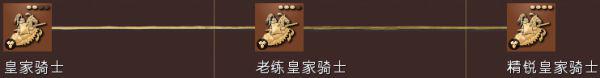 帝國時代4(AOE4)-常規兵種克制關系及使用技巧