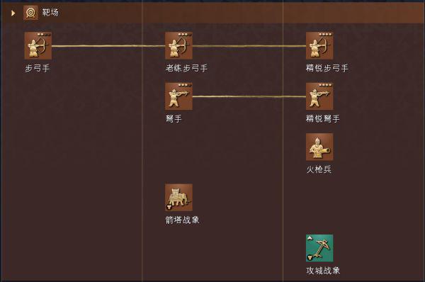 帝國時代4(AOE4)-德里蘇丹特殊兵種