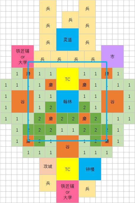 帝國時代4(AOE4)-翰林院高收益建築佈局