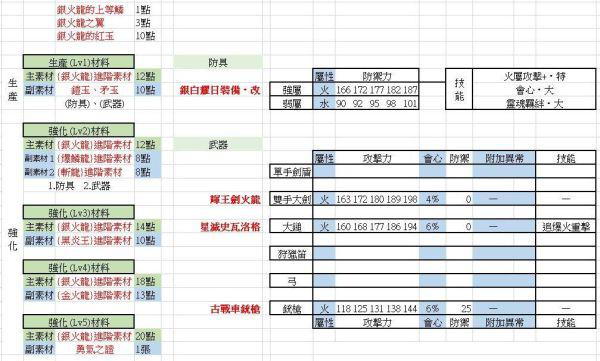 魔物獵人物語2破滅之翼-金火龍與銀火龍出招規律