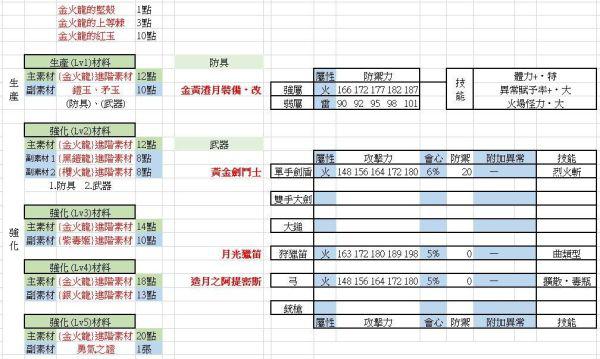 魔物獵人物語2破滅之翼-金火龍與銀火龍出招規律