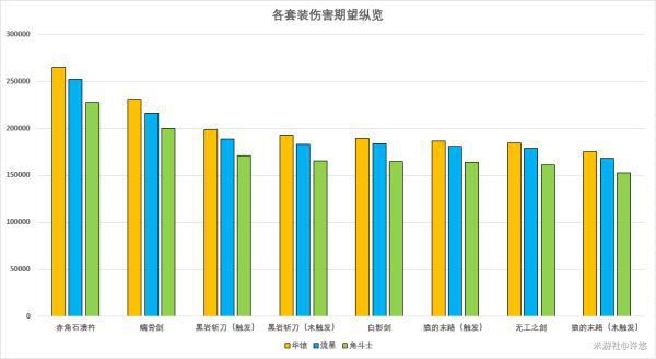 原神-荒瀧一鬥武器、聖遺物與命之座選擇數據分析