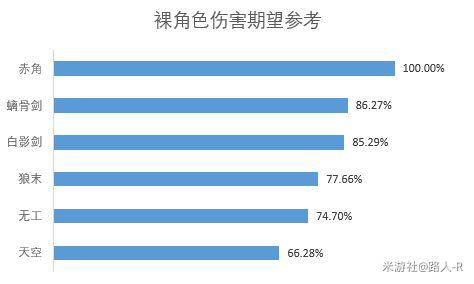 原神-荒瀧一鬥武器選擇