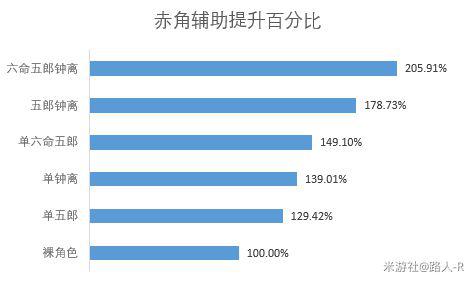 原神-荒瀧一鬥武器選擇