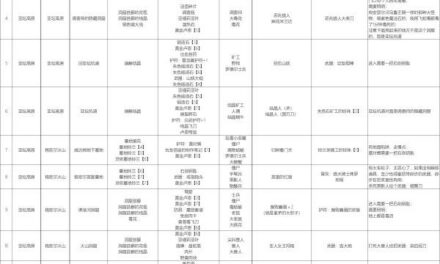 艾爾登法環-亞壇高原全墓地獎勵