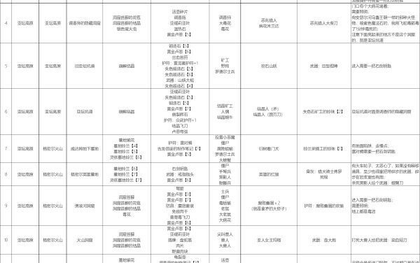 艾爾登法環-亞壇高原全墓地獎勵