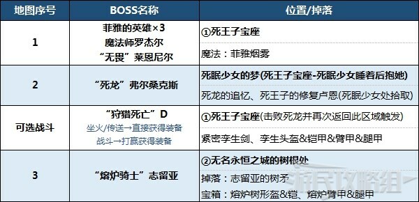 艾爾登法環-深根底層地圖BOSS及地圖碎片位置分享