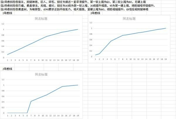 艾爾登法環-禱告印記補正數據研究